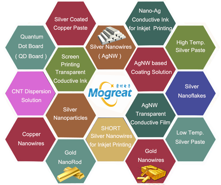 Product portfolio-mogreat-.png